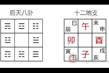 术数学式盘与掌诀