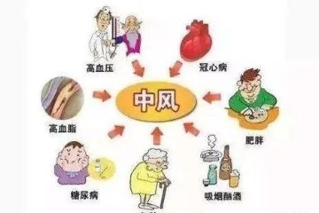 中医不但可以即时降压，还可以治本，让血压彻底降下来！