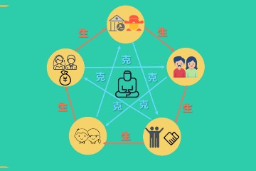 读《周易与预测》| 第七章第二节六亲取用法--父母爻 学习分享